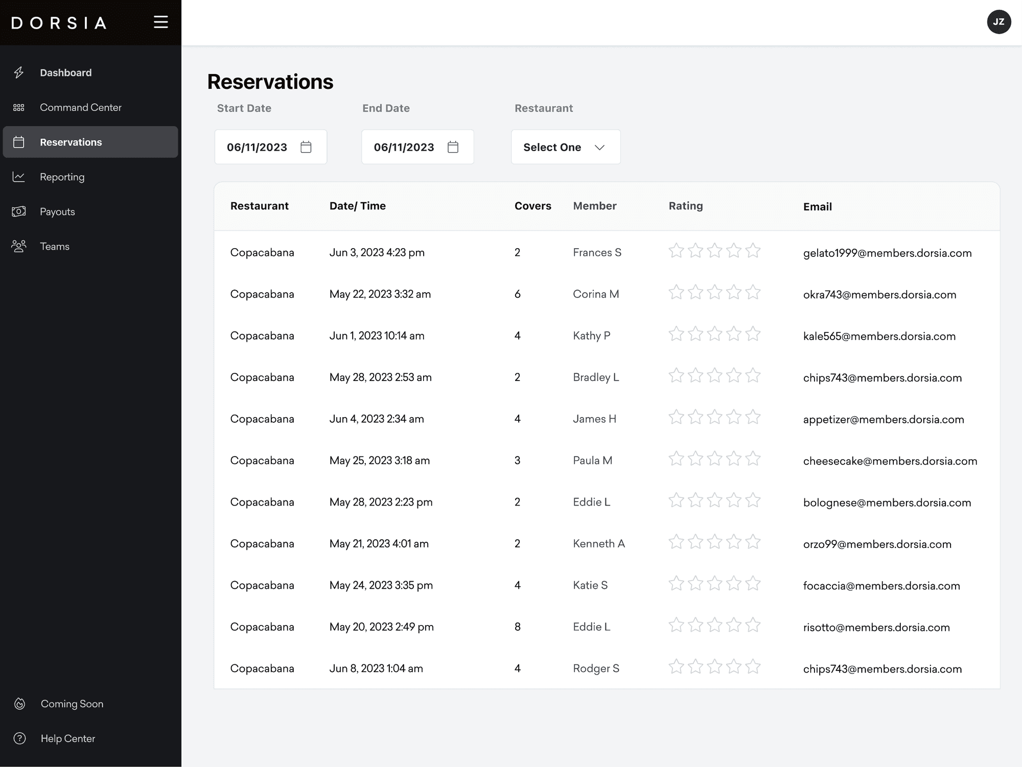 All reservations view