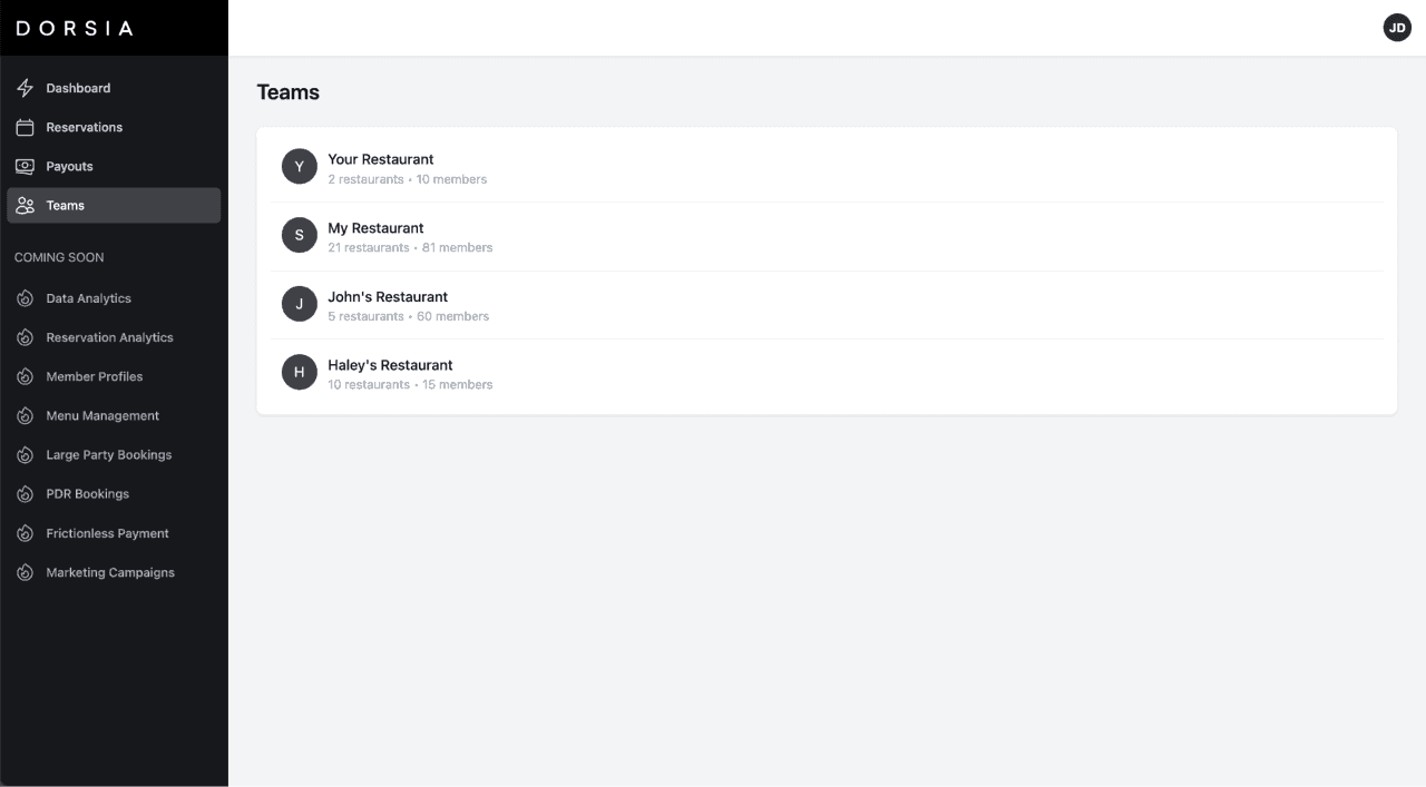 Team management view
