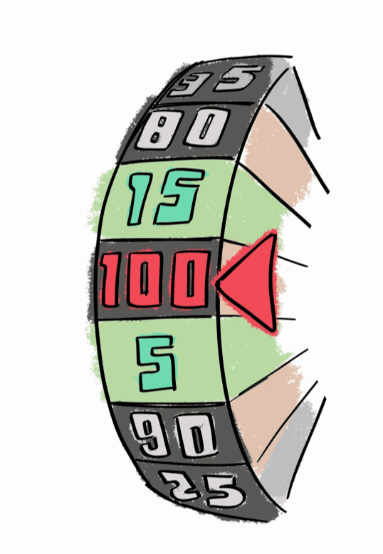 The Price Is Always Right